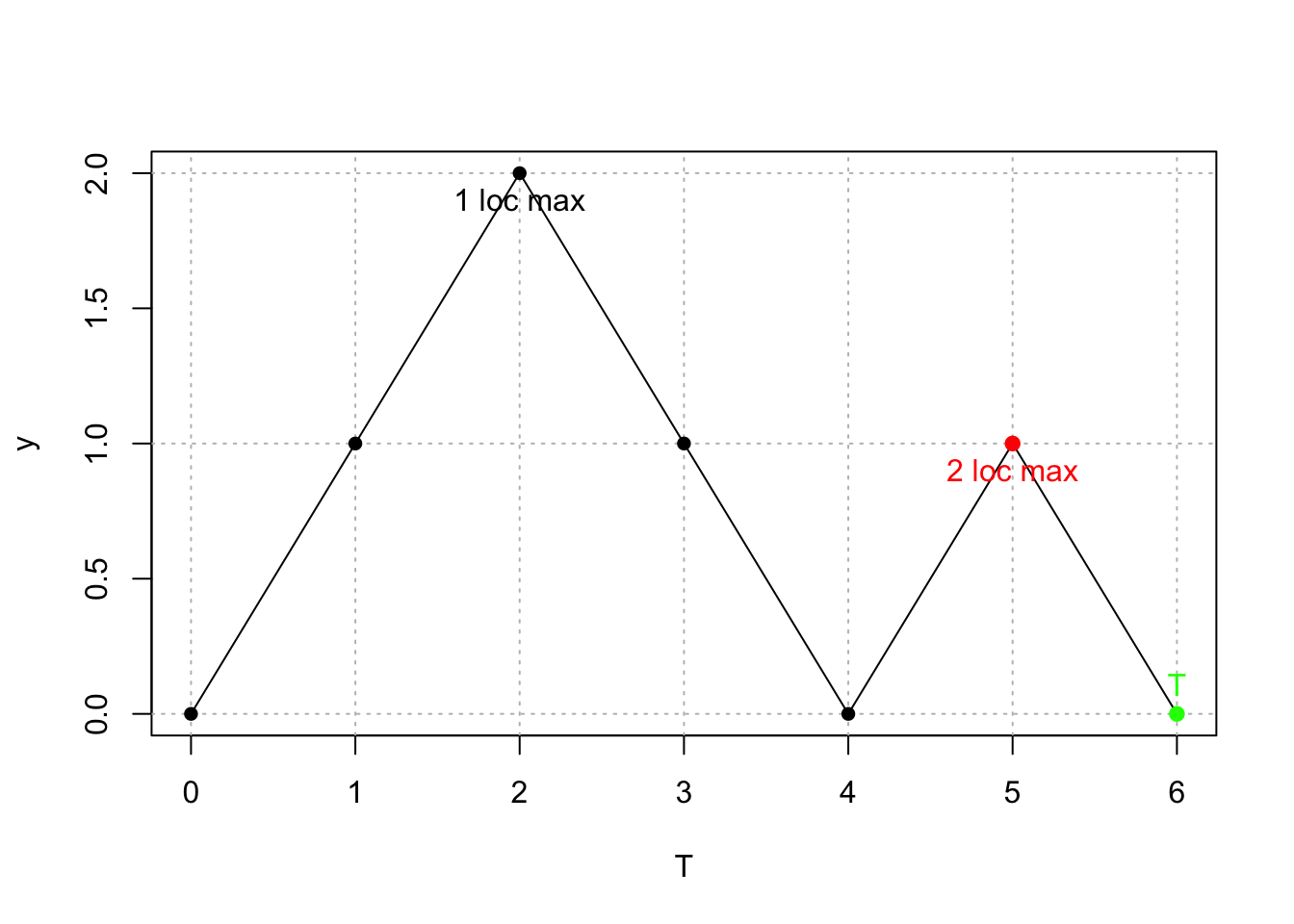 Event graph. Сигма Алгебра. 3 Сигмы на графике. Алгебра и Сигма Алгебра событий. Как найти сигму в квадрате.